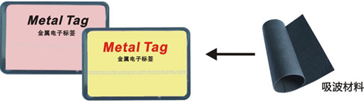 高頻滴膠抗金屬電子標簽